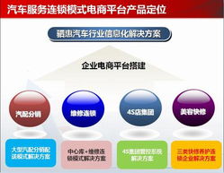 2014年颠覆性创新产品五月聚首西南，重庆展现科技力量